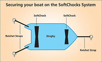 softchocks-tie-down-diagram